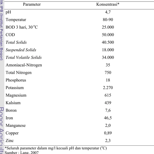 Tabel 1. Karakteristik Palm Oil Mill Effluent (POME) Tanpa Perlakuan 