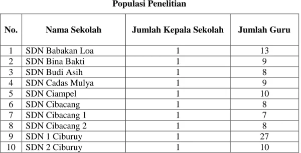 Tabel 3.1  Populasi Penelitian 