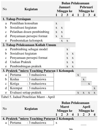 Tabel 4. Jadual Penelitian Januari – Pebruari 