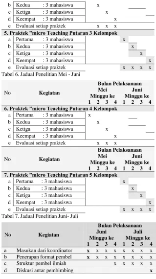 Tabel 8. Jadual Penelitian Juni- Juli 
