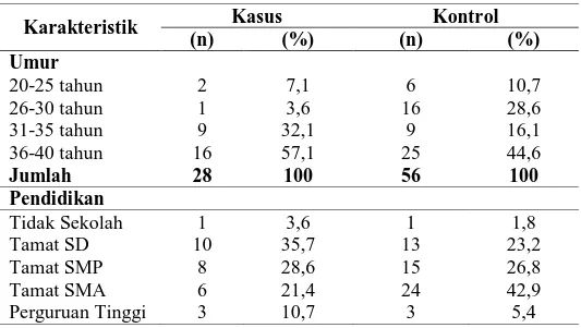Tabel 1. Distribusi Frekuensi Menurut karakteristik Responden 