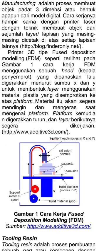 Gambar 1 Cara Kerja Fused 