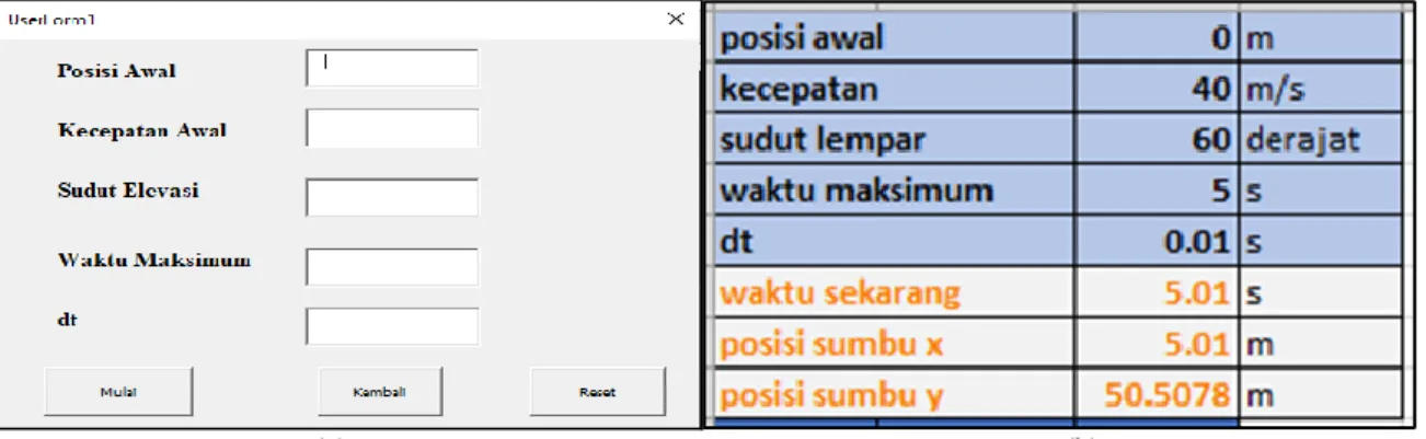 Gambar 4. (a) Tampilan UserForm; (b) Tampilan nilai parameter gerak parabola 