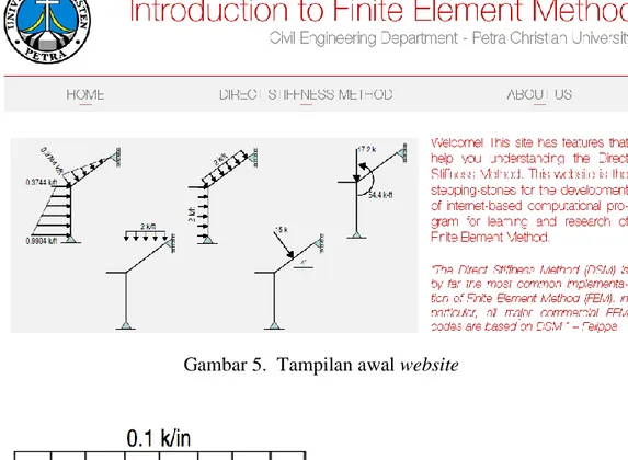 Gambar 6.  Contoh soal (diambil dari Computers &amp; Structures, 2007) 