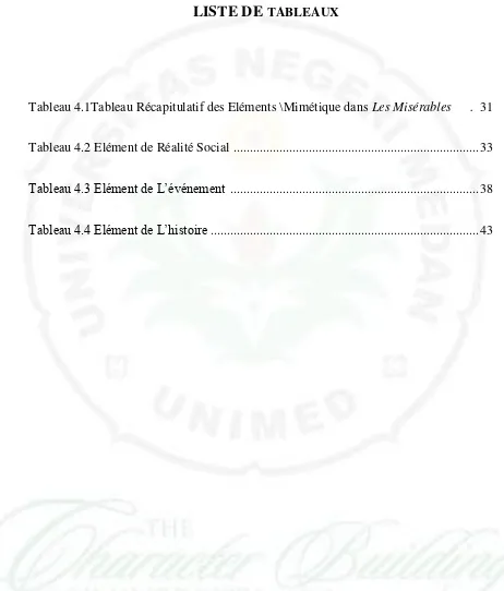 Tableau 4.1Tableau Récapitulatif des Eléments \Mimétique dans Les Misérables 