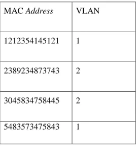 Tabel 2.3 Pengelompokkan VLAN berdasarkan  Protocol 