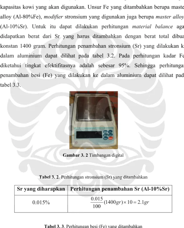 Gambar 3. 2 Timbangan digital 