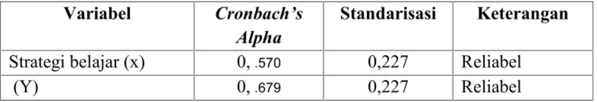 Tabel 11 Hasil Uji Reliabilitas Variabel Cronbach’s