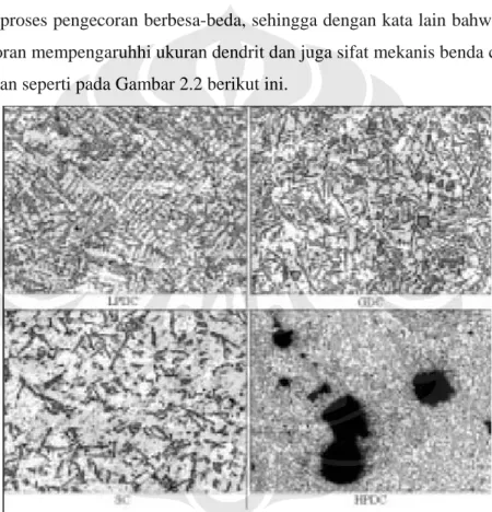 Gambar 2.2 Hasil pembentukan dendrit pada proses pengecoran yang berbeda  [13]   