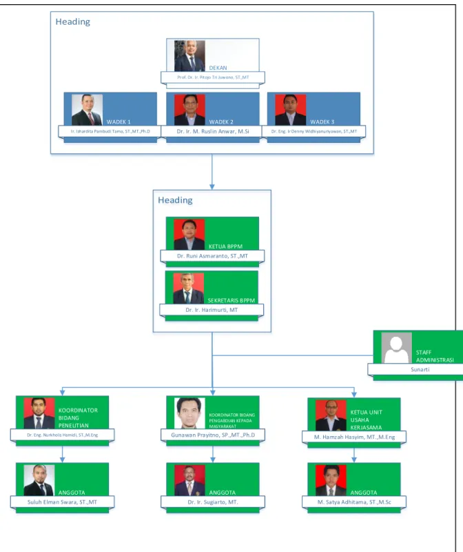 Gambar 1. 1. Struktur Organisasi BPPM 
