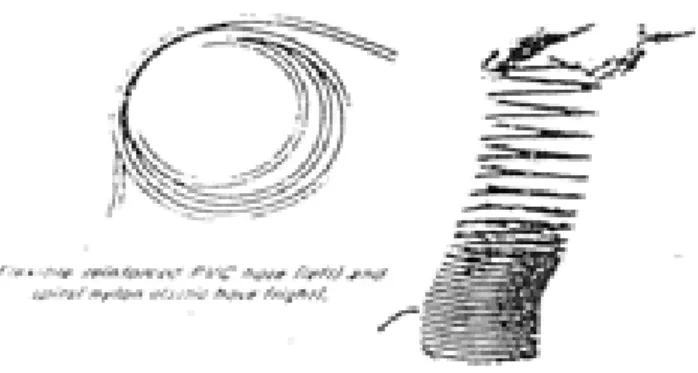 Gambar 2..9 Pipa fleksible ( kiri ) dan pipa nylon elastik spiral   ( kanan ) 