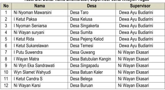 Tabel 2.5. Daftar nama Enumerator, Supervisor serta Wilayah Tugas 