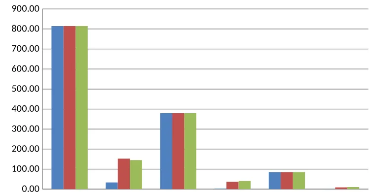 Tabel 4.2. Data Konsentrasi BOD dan Efisiensinya