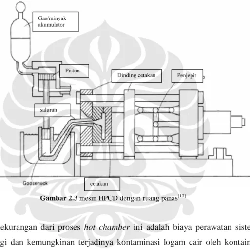 Gambar 2.3 mesin HPCD dengan ruang panas [13] 