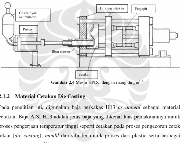 Gambar 2.4 Mesin HPDC dengan ruang dingin [14] 