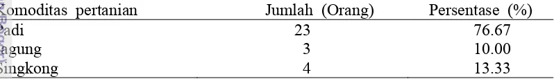 Tabel 8 Jumlah dan persentase komoditas pertanian Desa Cibatok Satu tahun 2013 