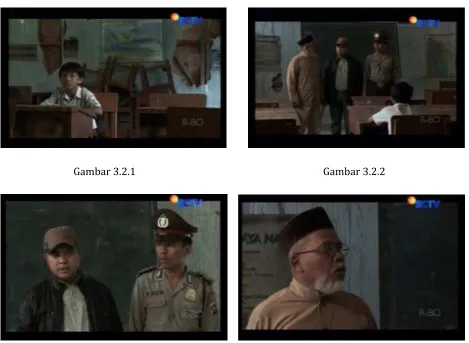 Gambar 3.2.2 