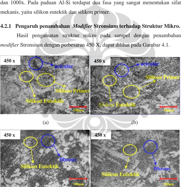 Gambar 4.1 Perubahan bentuk struktur mikro dengan kandungan Stronsium (a)  0,00072% Sr (b) 0,0068 % Sr (c) 0,0133% Sr (d) 0,031 % Sr 450 x 450 x Silikon Eutektik Silikon Primer  Silikon Primer Silikon Eutektik 450 x Silikon Eutektik Silikon Eutektik 450 x 