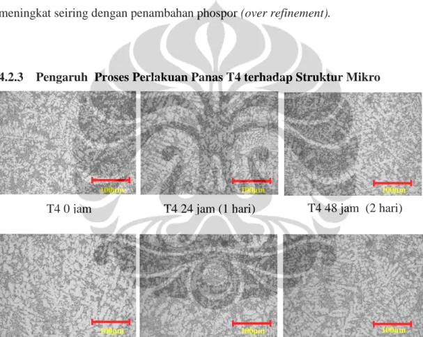 Gambar 4.3  Foto mikrostruktur sampel T4 perbesaran 450 X  mulai  0 jam  sampai 120 jam  