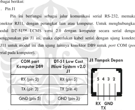 Gambar 2.3. Alokasi RX, TX, dan ground pada pin J1 modul DT-51  LCMS versi 2.0 dan port COM komputer  