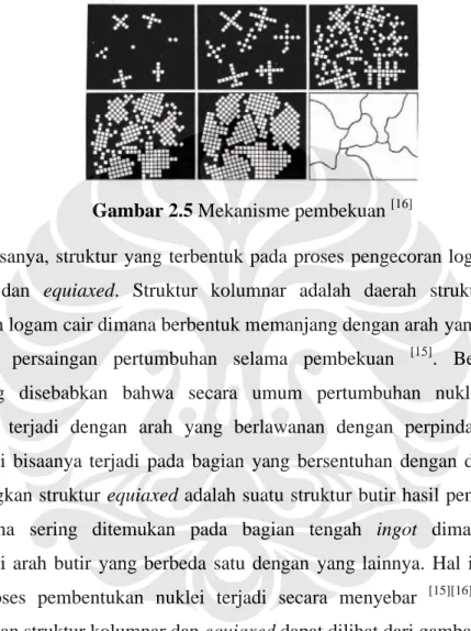 Gambar 2.5 Mekanisme pembekuan [16]