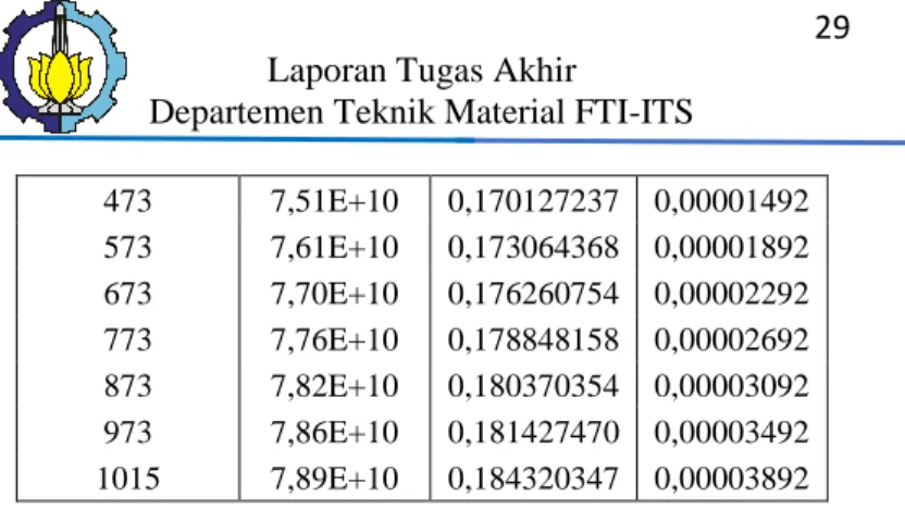 Tabel 3.7 Variasi desain gating system 