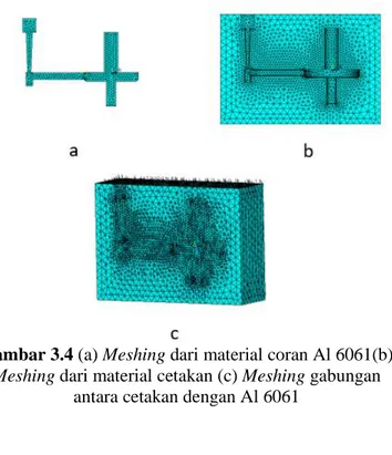 Gambar 3.4 (a) Meshing dari material coran Al 6061(b)  Meshing dari material cetakan (c) Meshing gabungan 