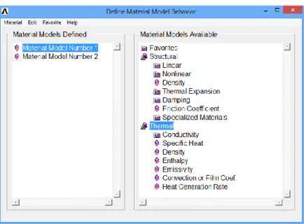 Gambar 3.5 Input sifat-sifat material 