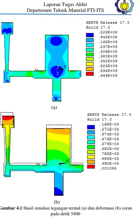 Gambar 4.1 Hasil simulasi tegangan termal (a) dan deformasi (b) coran  pada detik 5400 