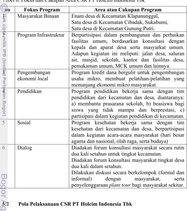 Tabel 6. Fokus dan Cakupan Area CSR PT Holcim Indonesia Tbk