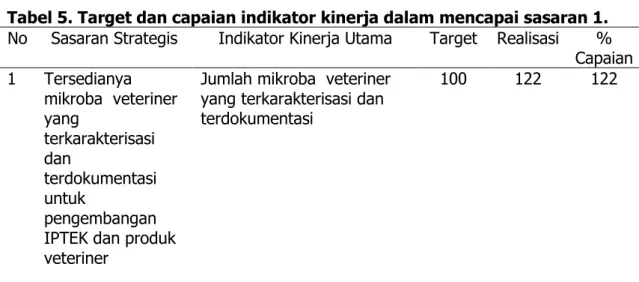 Tabel 5. Target dan capaian indikator kinerja dalam mencapai sasaran 1.  No  Sasaran Strategis  Indikator Kinerja Utama  Target  Realisasi  % 