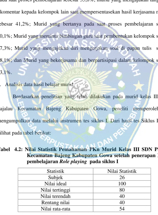 Tabel    4.2:  Nilai  Statistik  Pemahaman PKn Murid Kelas  III SDN  Pajalau Kecamatan Bajeng Kabupaten Gowa setelah  penerapan Model pembelajaran Role playing pada siklus I