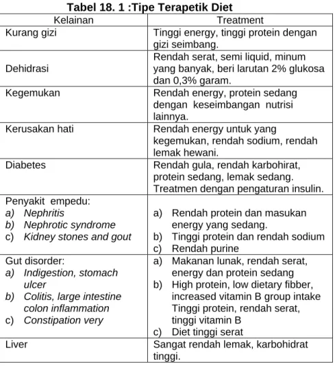 Tabel 18. 1 :Tipe Terapetik Diet 