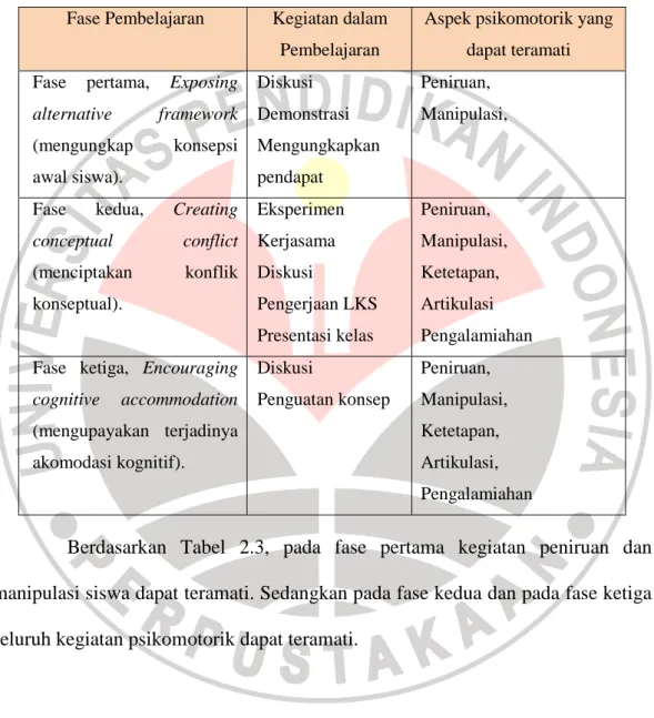 Tabel 2.3 berikut ini : 