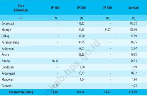 Tabel 1.3    Luas Lahan Pertanian Berdasarkan Indeks Pertanaman  Menurut Desa/kelurahan Kecamatan Gebog, 2020 