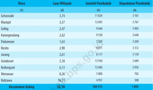 Tabel 3.4   Kepadatan Penduduk Menurut Desa di Kecamatan Gebog,  2020 (Jiwa/km2) 