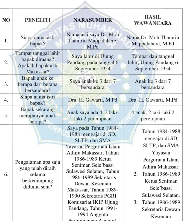 TABEL HASIL WAWANCARA 