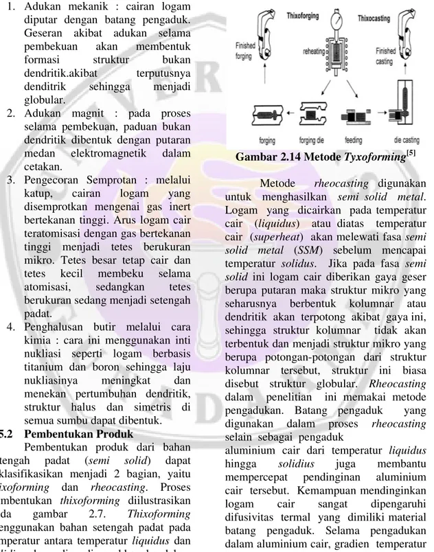 Gambar 2.13 Struktur Paduan Setengah  Padat (Semi Solid) [4] 