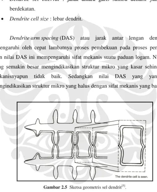 Gambar 2.5  Sketsa geometris sel dendrit [5] . 