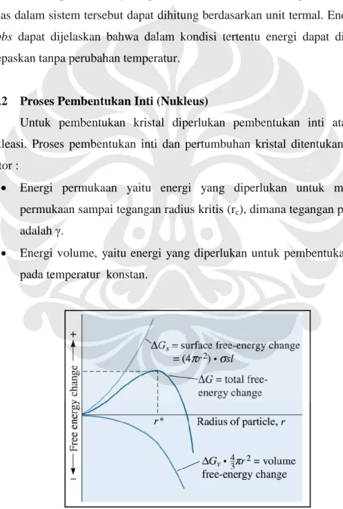 Gambar 2.7  Radius Kritis [12 ] . 