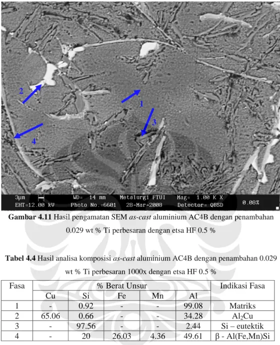 Gambar 4.11 Hasil pengamatan SEM as-cast aluminium AC4B dengan penambahan  0.029 wt % Ti perbesaran dengan etsa HF 0.5 % 