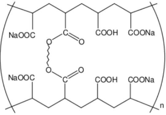 Gambar 1. Susunan kimia Super Absorbent Polymer [6]. 