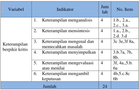 Tabel 3.3. Kisi- kisi instrumen keterampilan berpikir kritis 