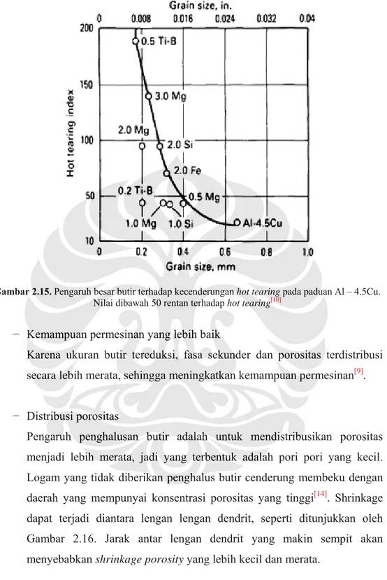 Gambar 2.15 −  Kem Kare secar −  Distr Peng menj Loga daera dapa Gam meny . Pengaruh besNil mampuan permena ukuran bra lebih meraribusi porosigaruh penghjadi lebih mam yang tidaah yang met terjadi dimbar 2.16