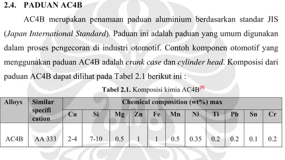 Tabel 2.1. Komposisi kimia AC4B [8]