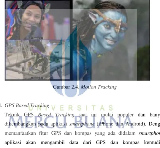 Gambar 2.4. Motion Tracking 