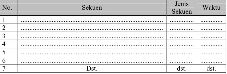 Tabel 3.6 