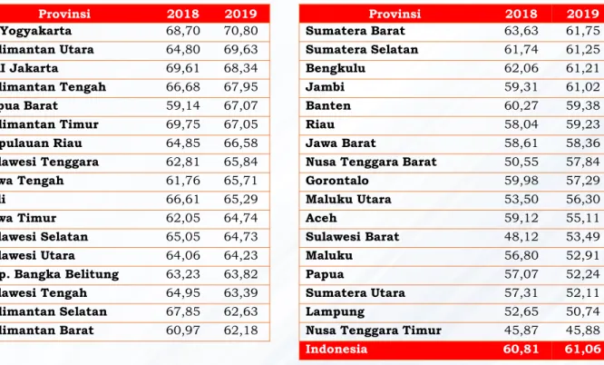 Tabel 3.1 Perbandingan IPK Tahun 2018 dan 2019