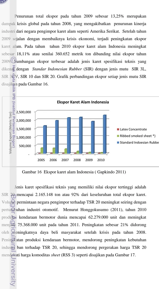 Gambar 16  Ekspor karet alam Indonesia ( Gapkindo 2011)     