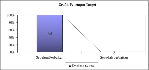 Grafik Penetapan Target